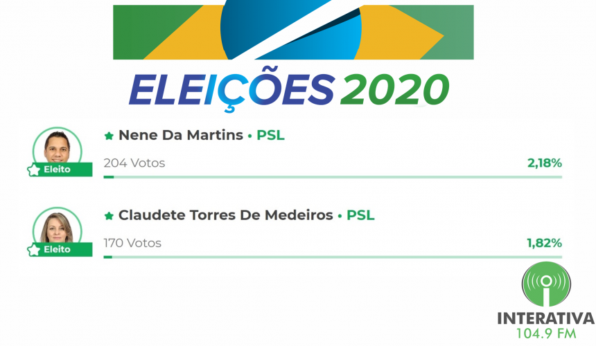 PSL na Câmara: Nenê da Martins e Claudete Torres concedem entrevista a Rádio Interativa Fm