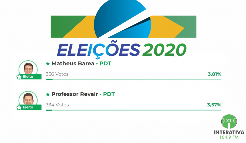 PDT na Câmara: Matheus Barea e Professor Revair concedem entrevista a Rádio Interativa Fm