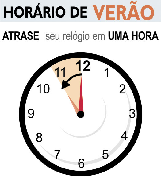 Horário de verão 2013/2014 acaba dia 16 de fevereiro