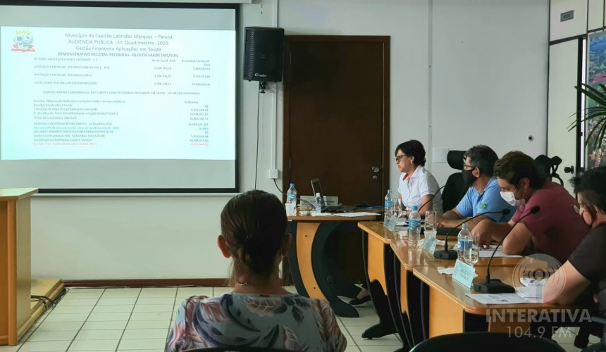 Com Pandemia, Capitão gastou mais em saúde no último quadrimestre de 2020