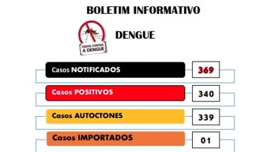 Capitão: Números de casos de dengue estão diminuindo no município