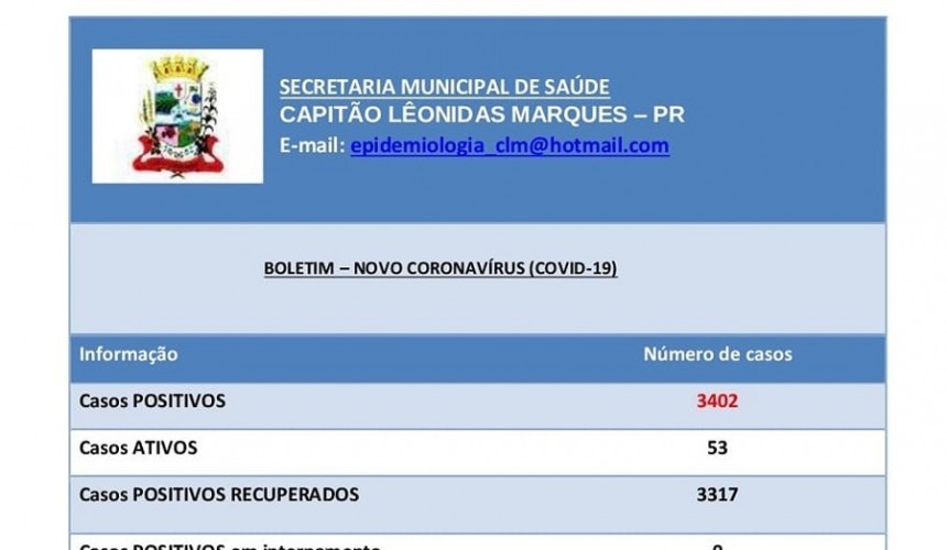 Saúde de Capitão faz alerta para o aumento de casos positivos de Covid-19 no município