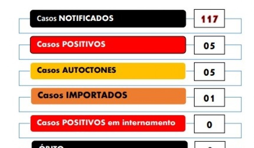 Dengue avança no Paraná, com três novas mortes e 2.379 casos, Capitão segue em alerta