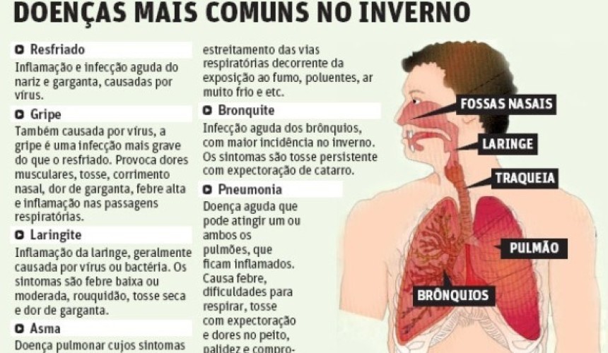 Enfermeira de Capitão orienta como evitar as doenças respiratórias nessa época do ano