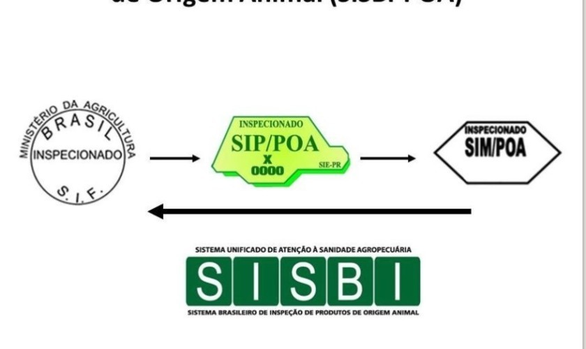 Capitão e municípios da região buscam adesão ao Sistema Brasileiro de Inspeção de Produtos de Origem Animal